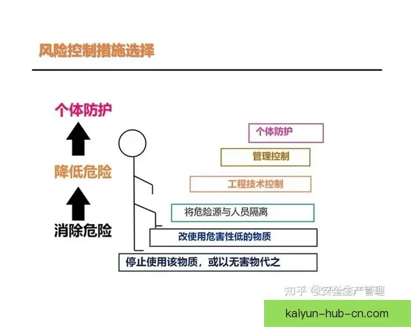 开云APP使用安全性分析与个人信息保护风险评估